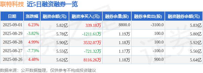 聯特科技股價異動：AI與資金共舞下的投資風險與機會