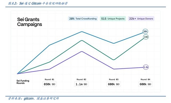 DeSci：Web3.0赋能科研，Pumpscience案例解析