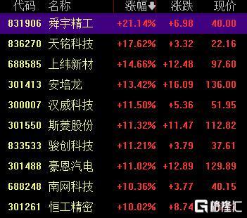 A股崩盤內幕：CPO概念股集體跳水，誰是幕後黑手？機器人板塊逆勢上漲，銀行股堅挺，避險情緒升溫