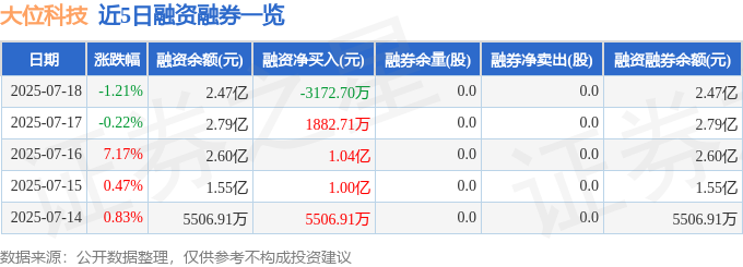 大位科技股暴跌：主力出逃，散户被套，深度解析风险