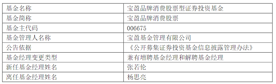 基金