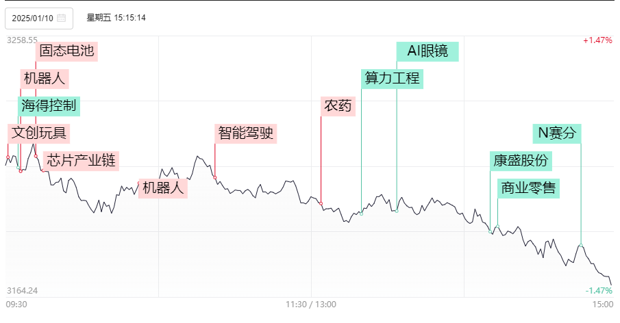 A股深度解读：沪指大跌背后的区块链隐忧与AI新机遇