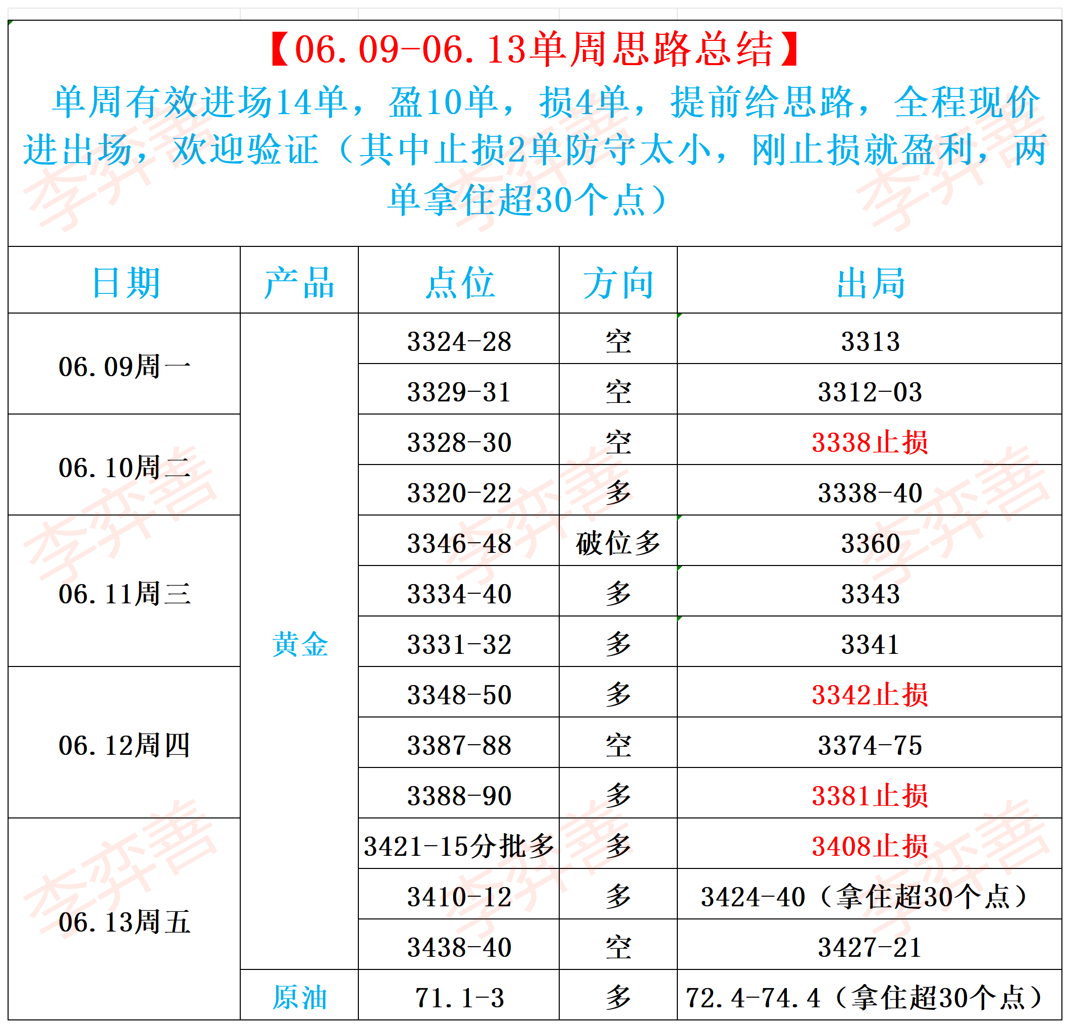 以色列伊朗戰爭疑雲：鄭愁予詩句下的油金震盪與0617操作