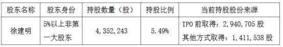 奥泰生物股权结构