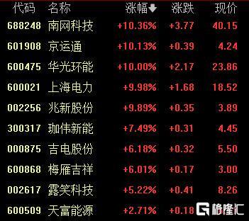 A股崩盤內幕：CPO概念股集體跳水，誰是幕後黑手？機器人板塊逆勢上漲，銀行股堅挺，避險情緒升溫