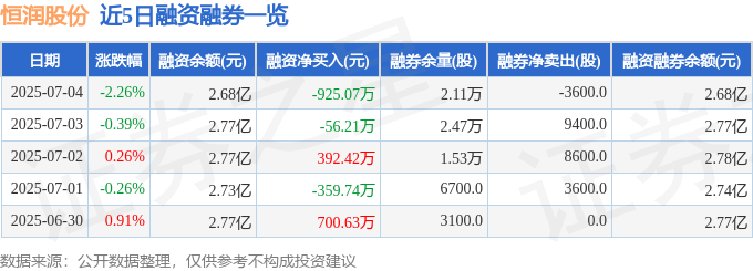 恒潤股份股價異動解析：主力撤退，散戶接盤？