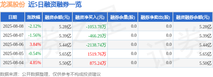 龍溪股份股價跳水：主力撤退、散戶接盤，財務數據藏隱憂