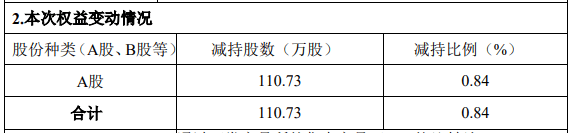 华骐环保减持风波：业绩变脸，环保光环褪色？
