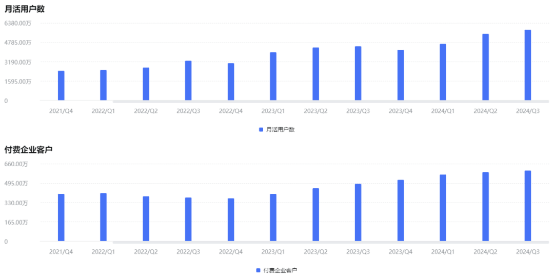 BOSS直聘：三季度财报亮眼，估值修复预期增强