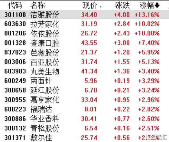 A股黑色星期四：股災背後，CPO、半導體集體跳水，消費板塊逆勢上漲