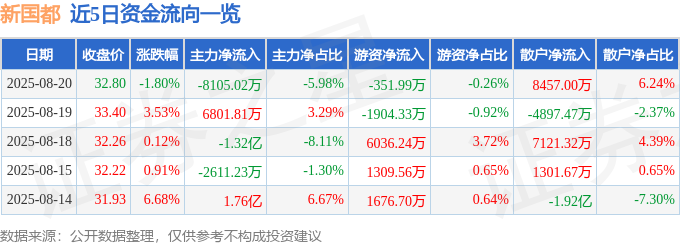 新國都股價警訊:爆量長黑,散戶高風險?
