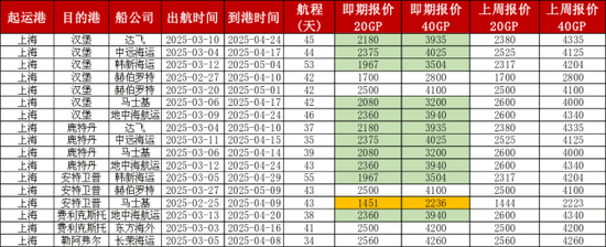 集运市场风云变幻：欧线运价的涨跌博弈