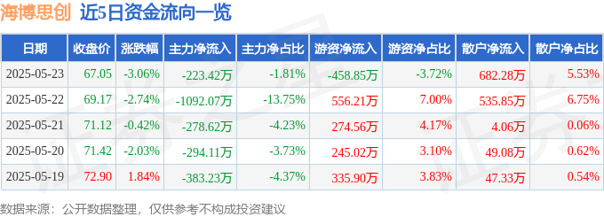 海博思創股價波動分析：資金流向、機構評級與聯電、國泰金的投資啟示