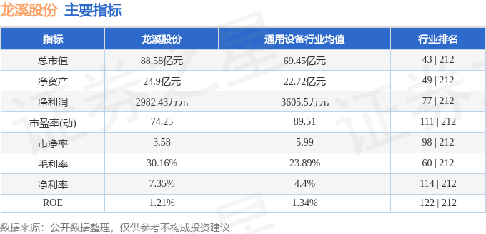 龍溪股份股價跳水：主力撤退、散戶接盤，財務數據藏隱憂