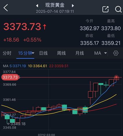 川普關稅風暴再起，全球市場避險情緒升溫，經濟面臨通膨與聯準會壓力