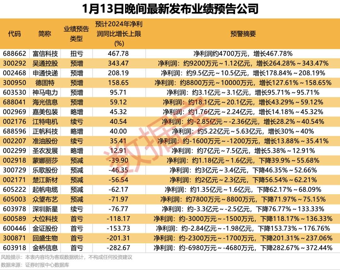 2025年1月13日A股市场深度解析：数据驱动下的投资策略