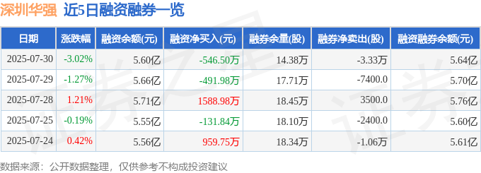 華強股價跳水：主力撤退、散戶抄底，轉型升級路在何方？