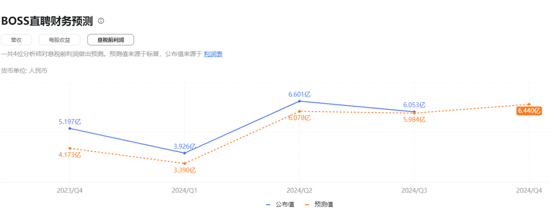 BOSS直聘：三季度财报亮眼，估值修复预期增强