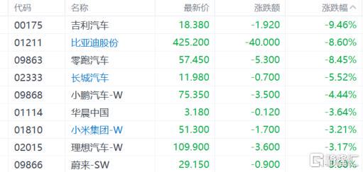 港股科技股領跌，福懋油受價格戰波及？端午節連假機票漲，資金流向與謝金河示警