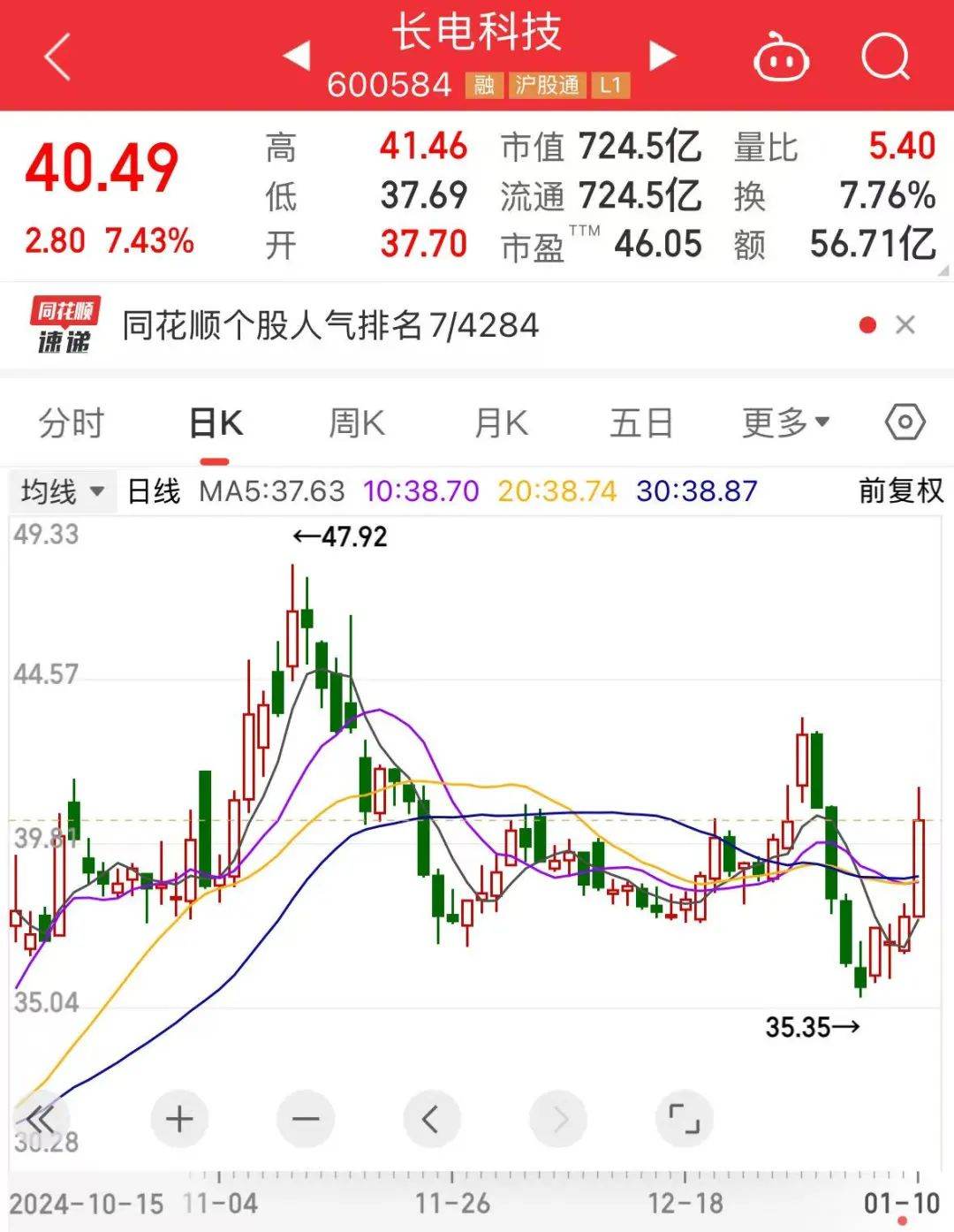 跨境ETF溢价与半导体板块强势：市场解读及深度分析
