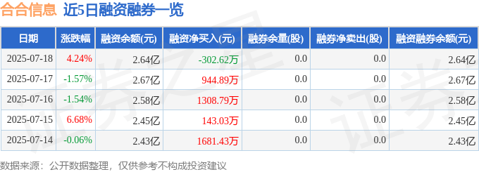 合合信息股價異動：資金博弈、融資風險與AI影響分析