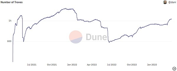Liquity协议深度解析：去中心化稳定币的未来与挑战