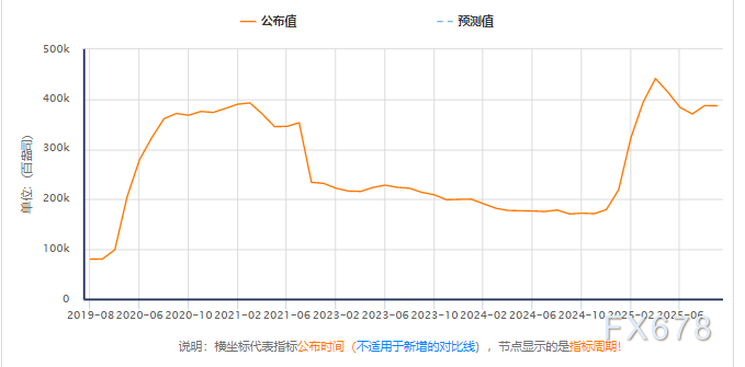 COMEX黃金庫存