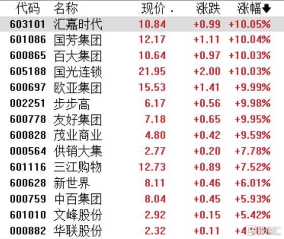 A股黑色星期四：股災背後，CPO、半導體集體跳水，消費板塊逆勢上漲