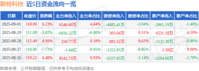 聯特科技股價異動：AI與資金共舞下的投資風險與機會