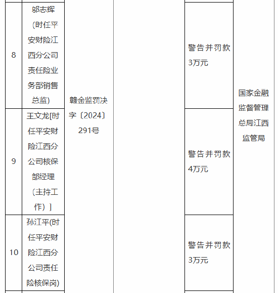 中国平安财险江西分公司因违规被罚78万元，多名高管受处罚：区块链技术或能有效避免此类事件