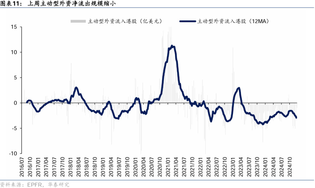 港股市场短期展望：震荡格局与配置策略