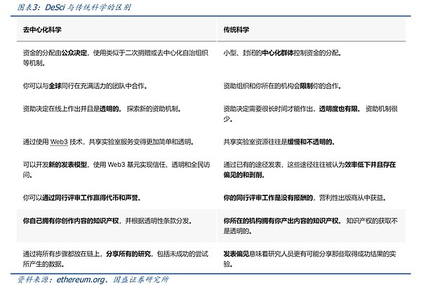 DeSci：Web3.0赋能科研，Pumpscience案例解析