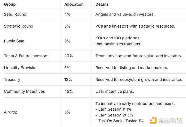 Quantlytica: A Deep Dive into its Dual Tokenomics and Decentralized DeFi Ecosystem