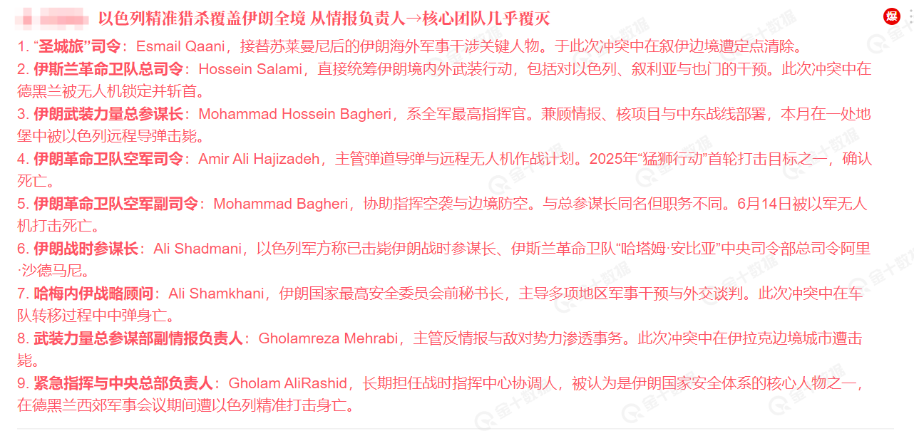 以色列伊朗戰爭疑雲：鄭愁予詩句下的油金震盪與0617操作