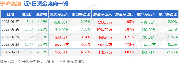 寧滬高速股價震盪：颱風、景氣燈號風險與散戶投資策略