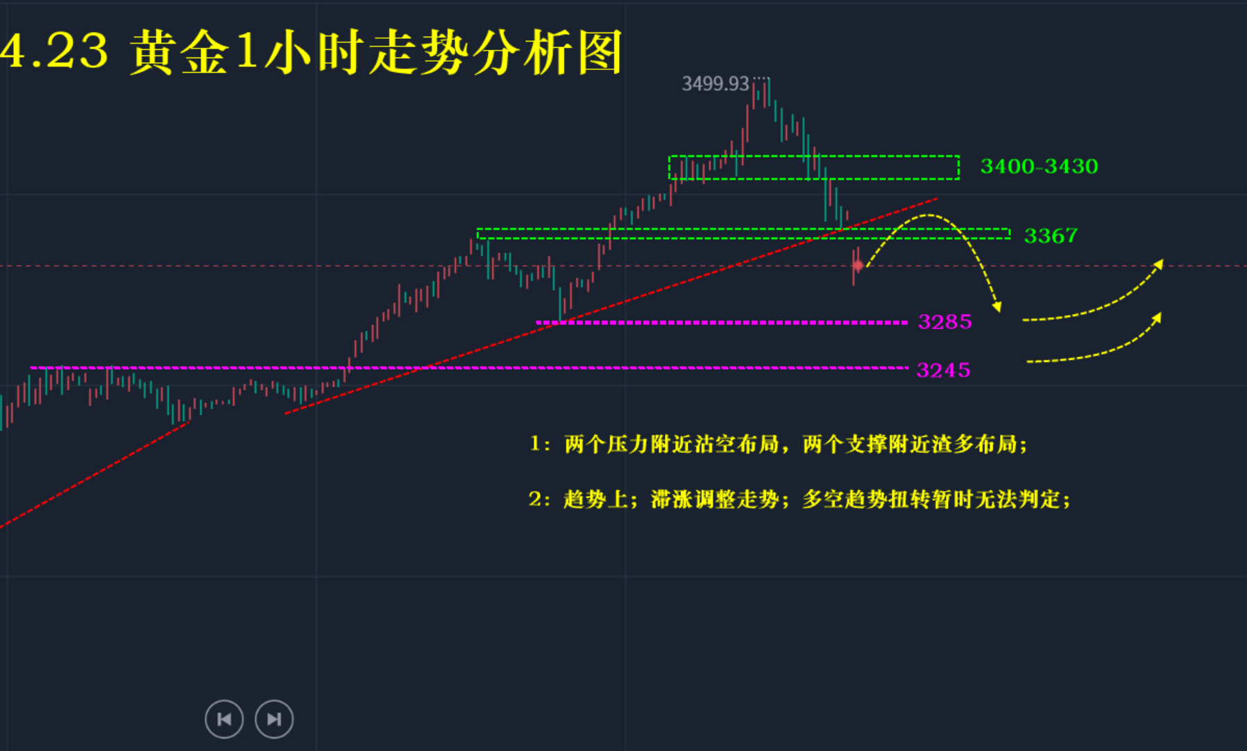 韭菜避坑指南：看穿市场操纵，散户如何逆袭？