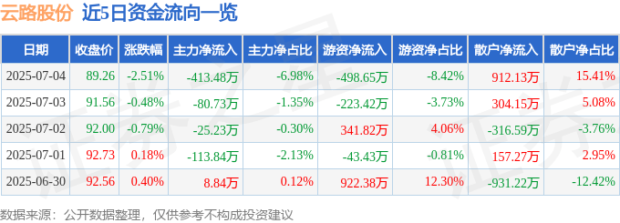 雲路股份：股價下跌暗藏玄機，磁性材料帝國夢受考驗