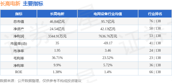 長高電新股價跳水內幕：資金流向、融資風險與新能源佈局分析