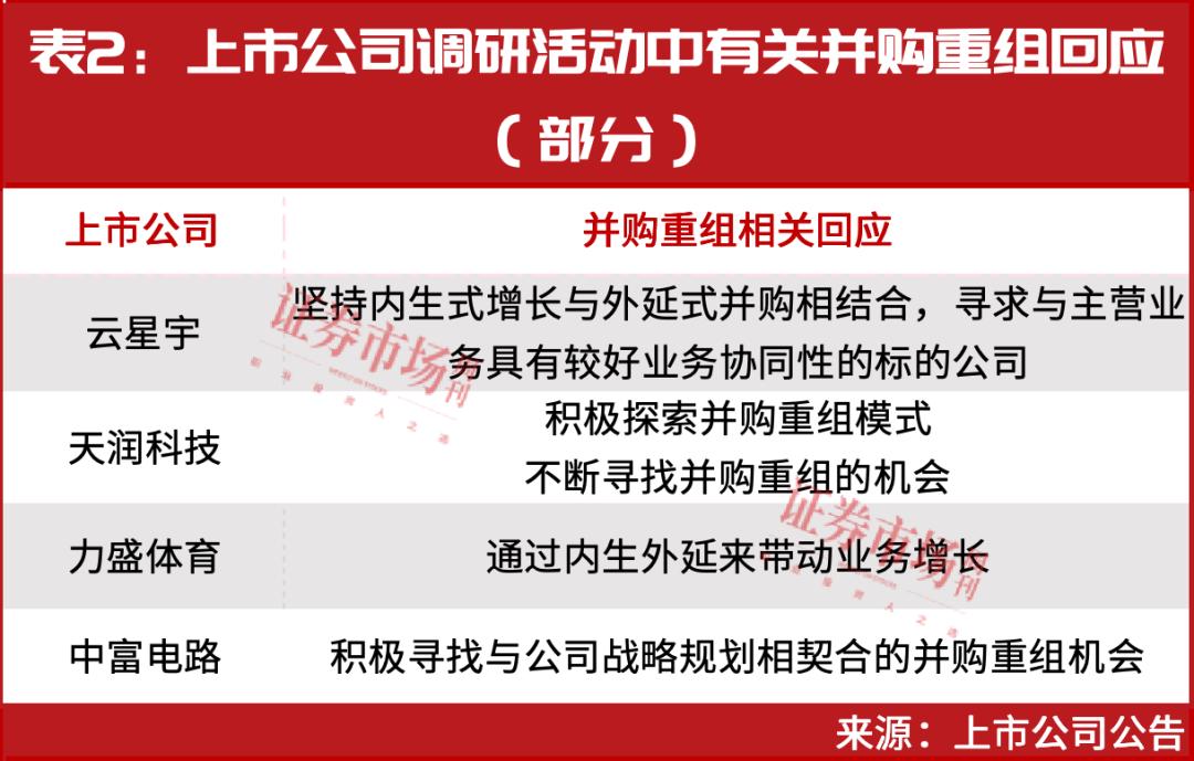 A股併購重組概念股強勢崛起：國泰金動向與孫興慜式掘金策略，麗嬰房等標的受關注
