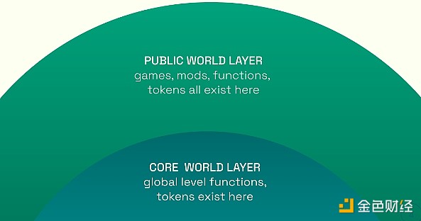 Realms World：Starknet 上的元宇宙游戏生态系统