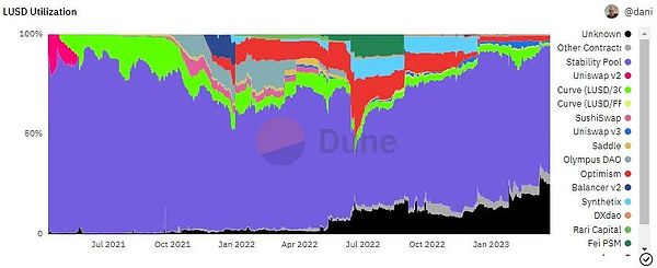 Liquity协议深度解析：去中心化稳定币的未来与挑战