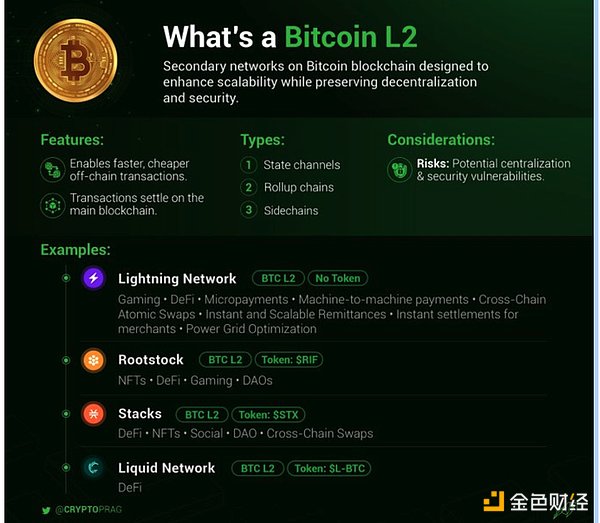 比特币符文：探索比特币上的同质化代币新纪元