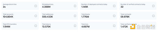 索尼携手Startale Labs打造Soneium：一个基于OP Stack的Web3公共二层区块链