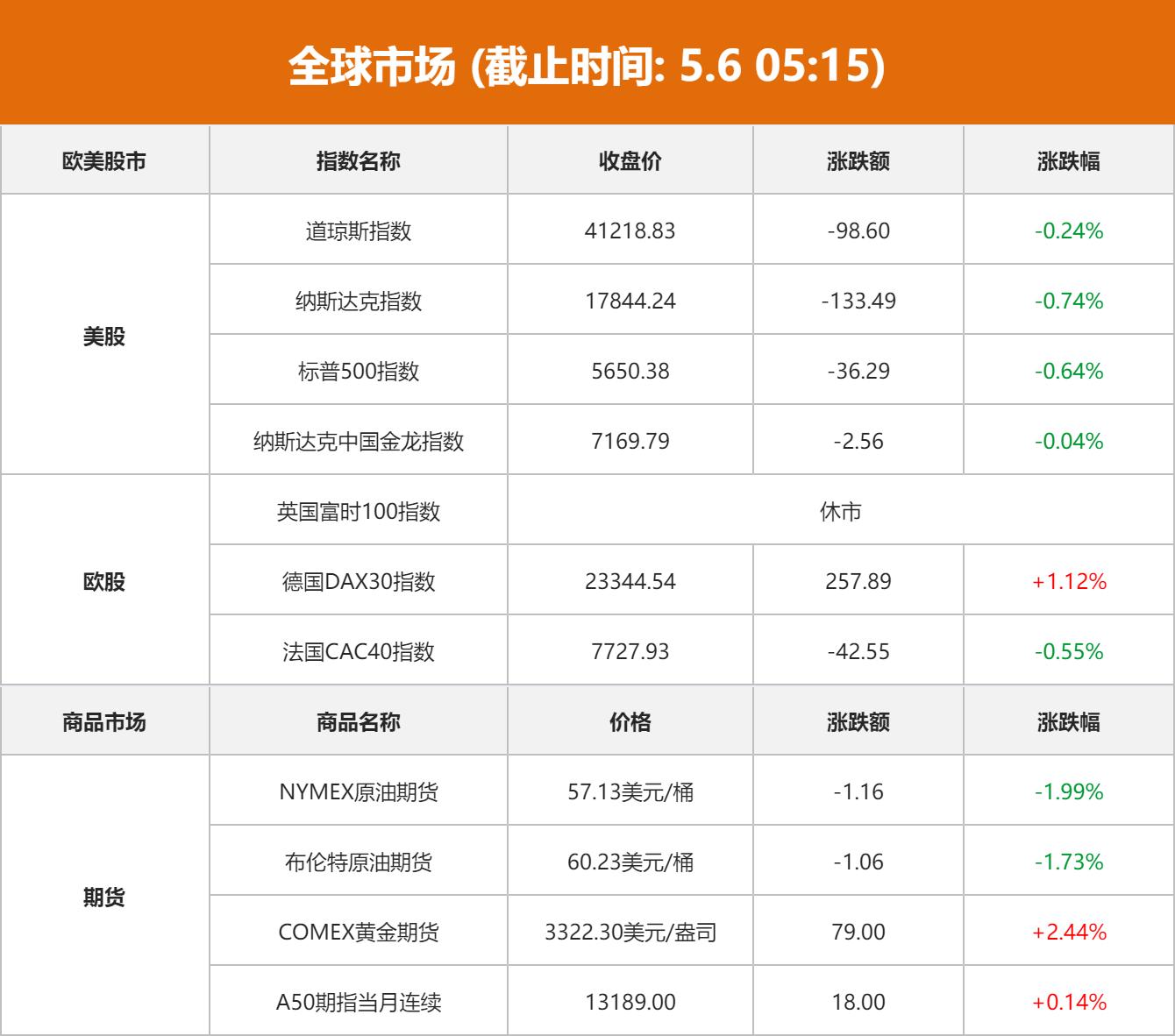 美股九连涨暗藏玄机：巴菲特卸任，科技股集体哑火，谁是赢家？