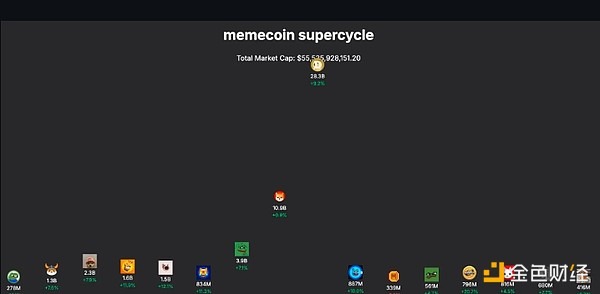 Meme币的价值构成与未来展望：超越投机，探寻其深层含义