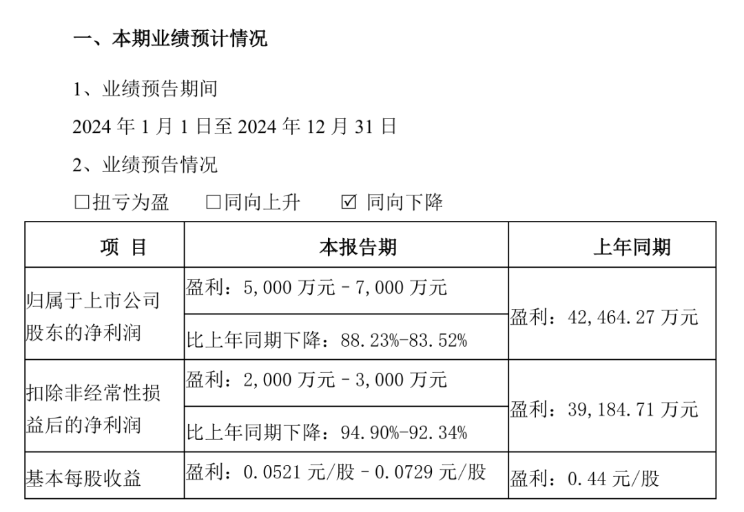 2024年卫浴家居行业大事记：企业动态与市场趋势