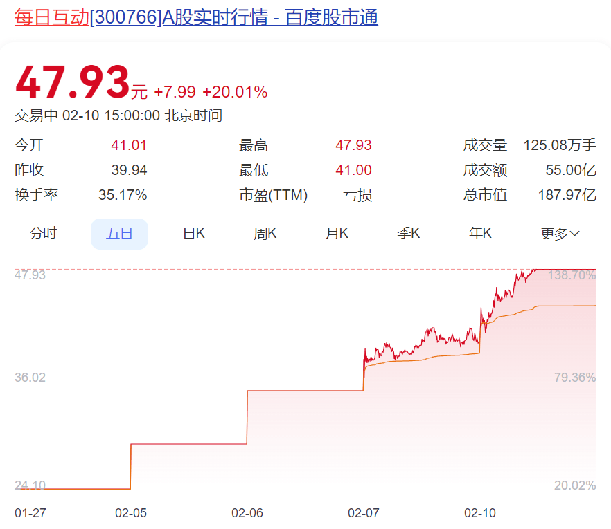 DeepSeek引爆A股：AI概念股强势上涨，市场热潮涌动