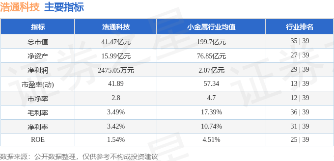 浩通科技股價震盪：彭振聲老婆與陳雷，漢光演習與國際賽事影響？