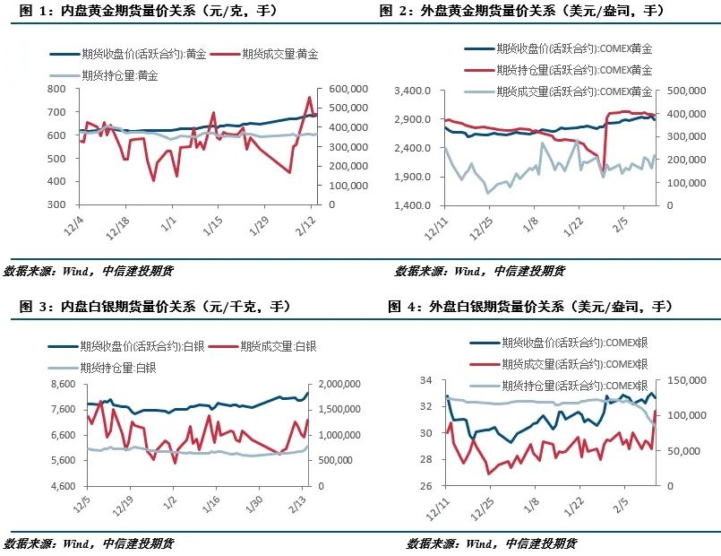 CFC金属研究：特朗普政策扰动下的贵金属市场分析与策略