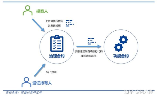 深度解析DAO：去中心化自治组织的本质、应用与挑战